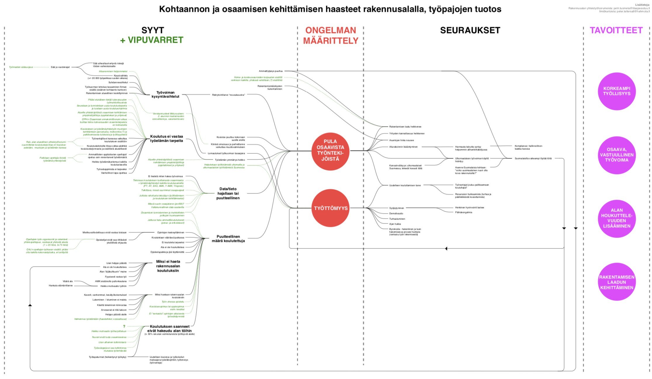Luotettava Työntekijä -ilmiökartta.jpg