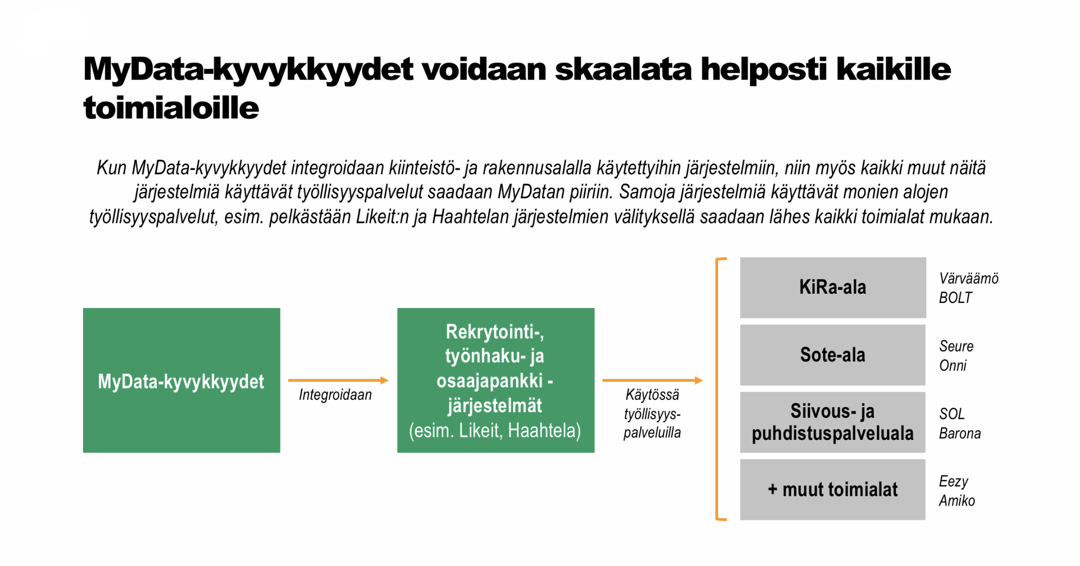 MyData-kyvykkyyksien skaalaaminen