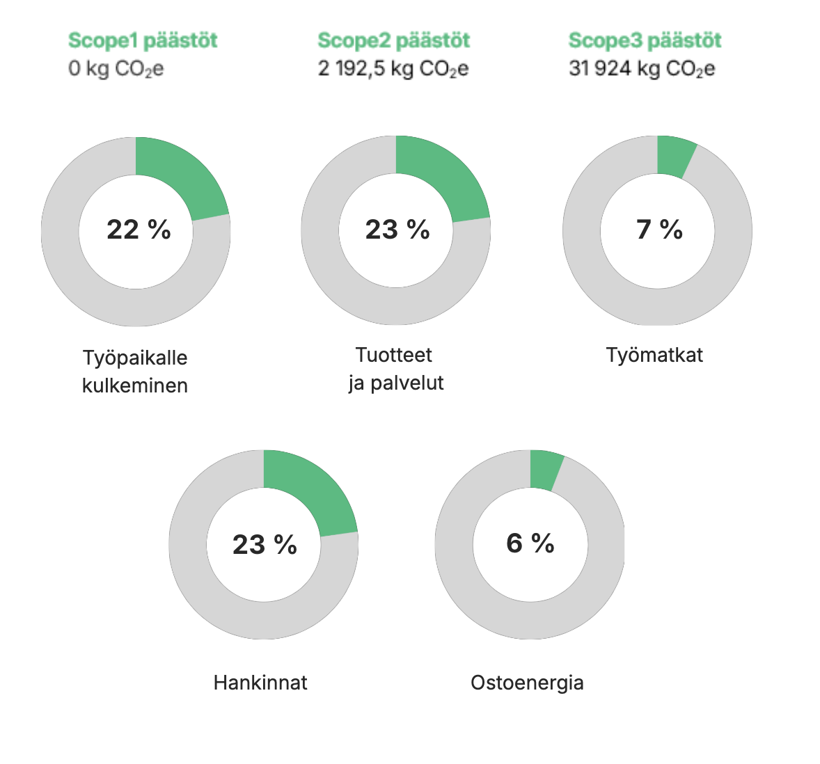päästöt_2024