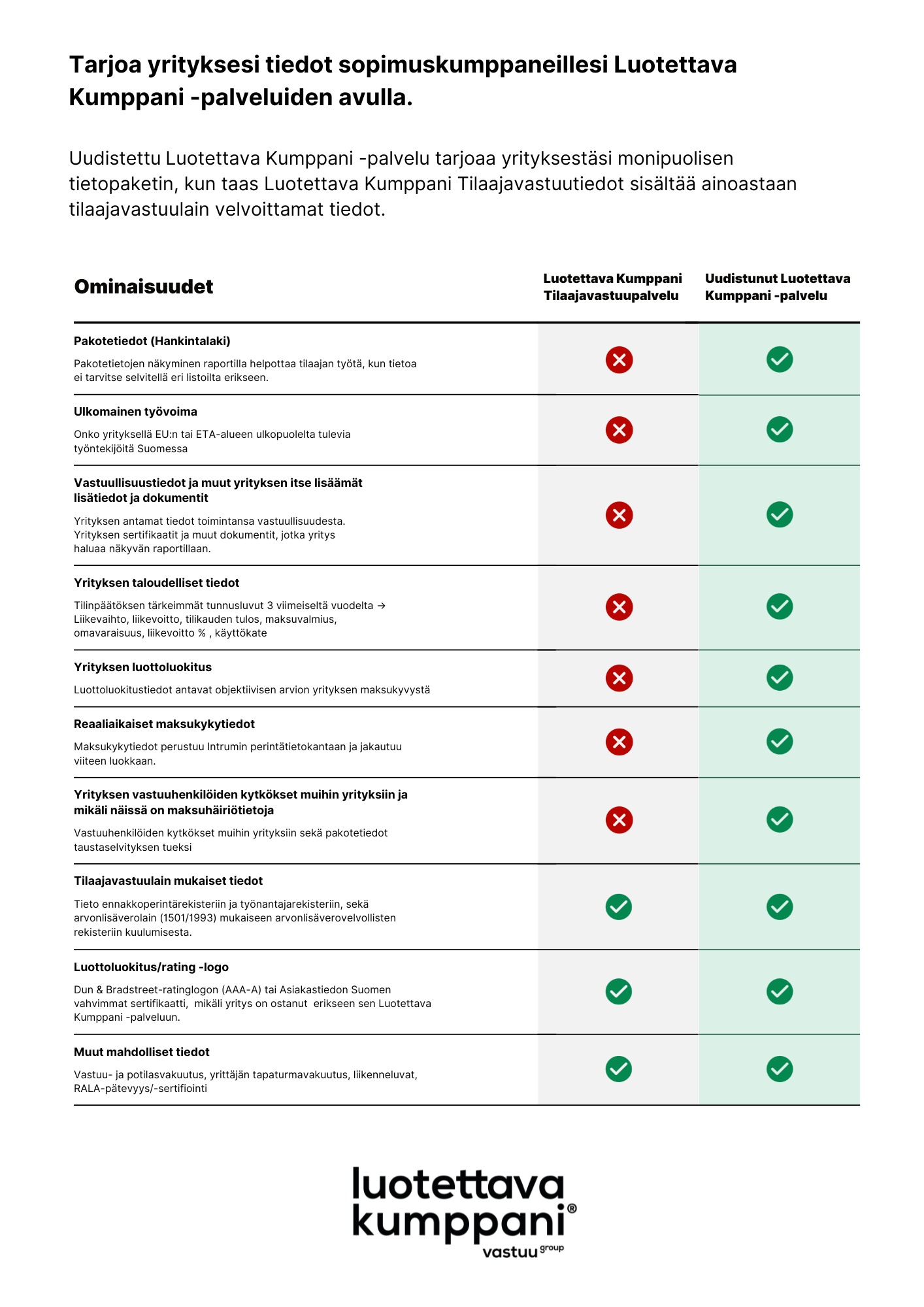 Luotettava Kumppani Vastuu Group